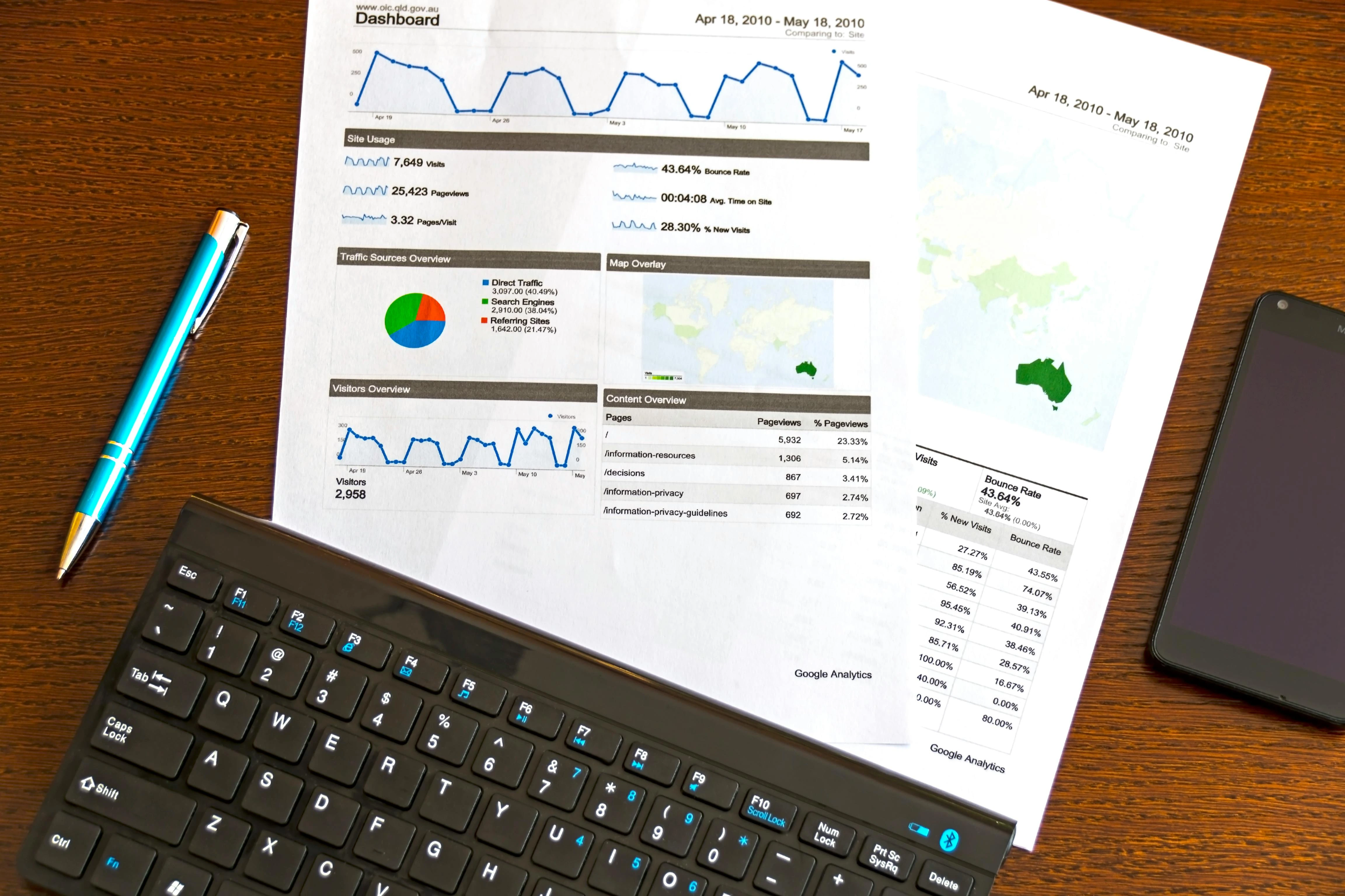 B2B Lead-Generierung für Fintech